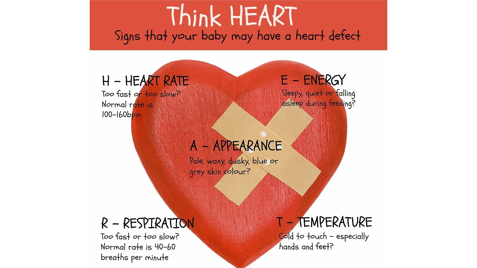 An infographic summarising the different signs that your baby might have a heart defect. H - heart rate (too fast or too slow?) E - energy (sleepy, quiet or falling asleep during feeding?) A - appearance (pale, waxy, dusky, blue or grey skin colour?), R - respiration (too fast or too slow?) and T - temperature (cold to touch - especially hands and feet?)