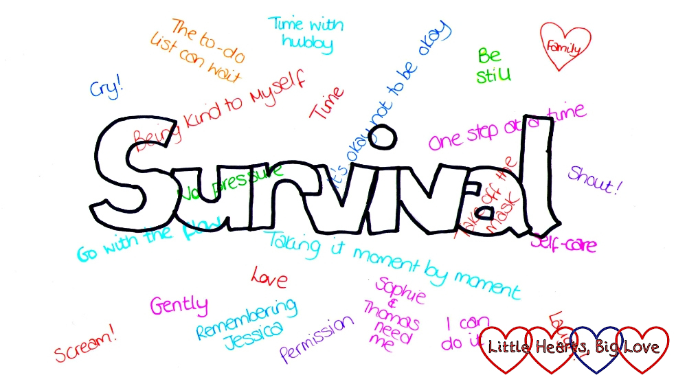 The word survival in front of a word cloud of encouraging phrases and words