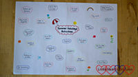 Our mind map with various summer holiday activities written out on it
