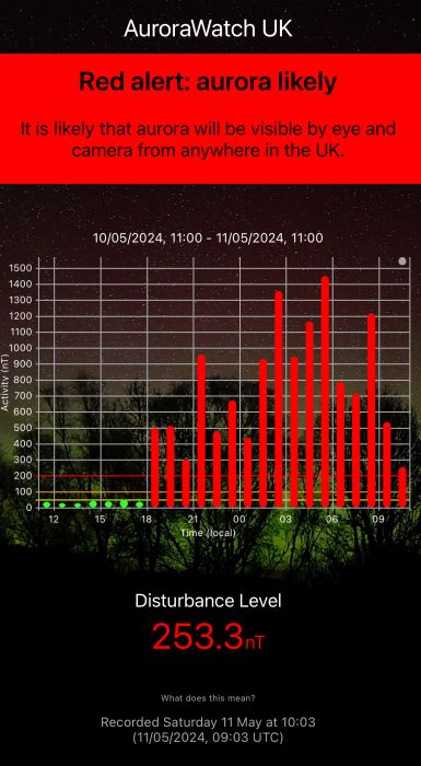 A screenshot of the aurora watch app showing red bars of high aurora activity levels